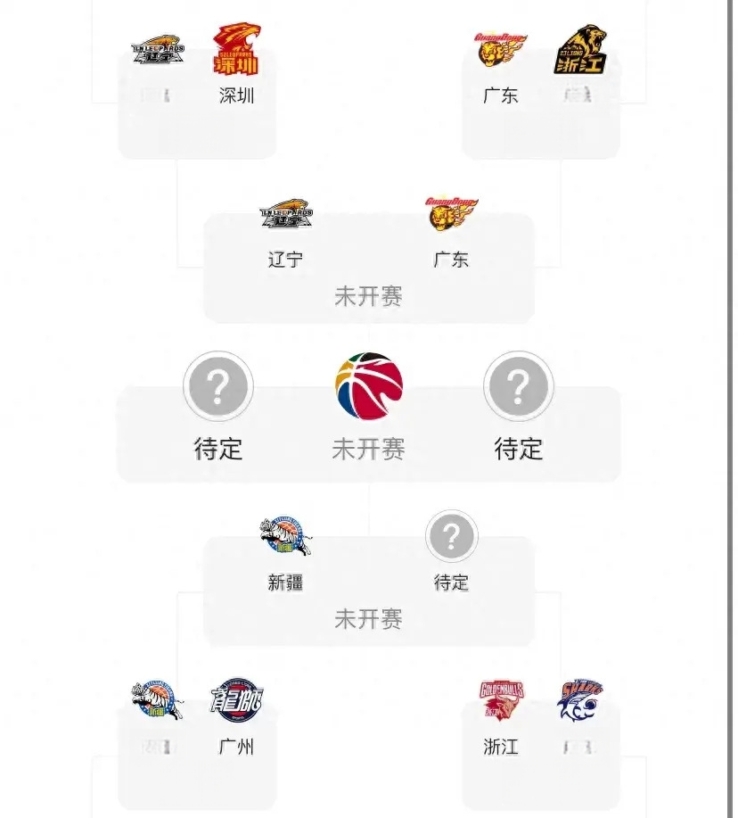 cba直播赛程安排表格_(cba直播赛程安排表格最新)  第1张