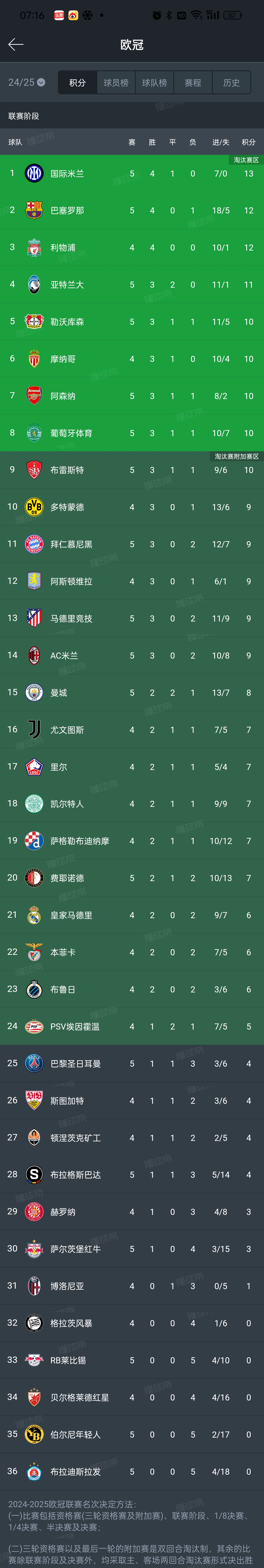 体育赛事的实时比分更新的简单介绍 第1张 体育赛事的实时比分更新的简单介绍 第1张