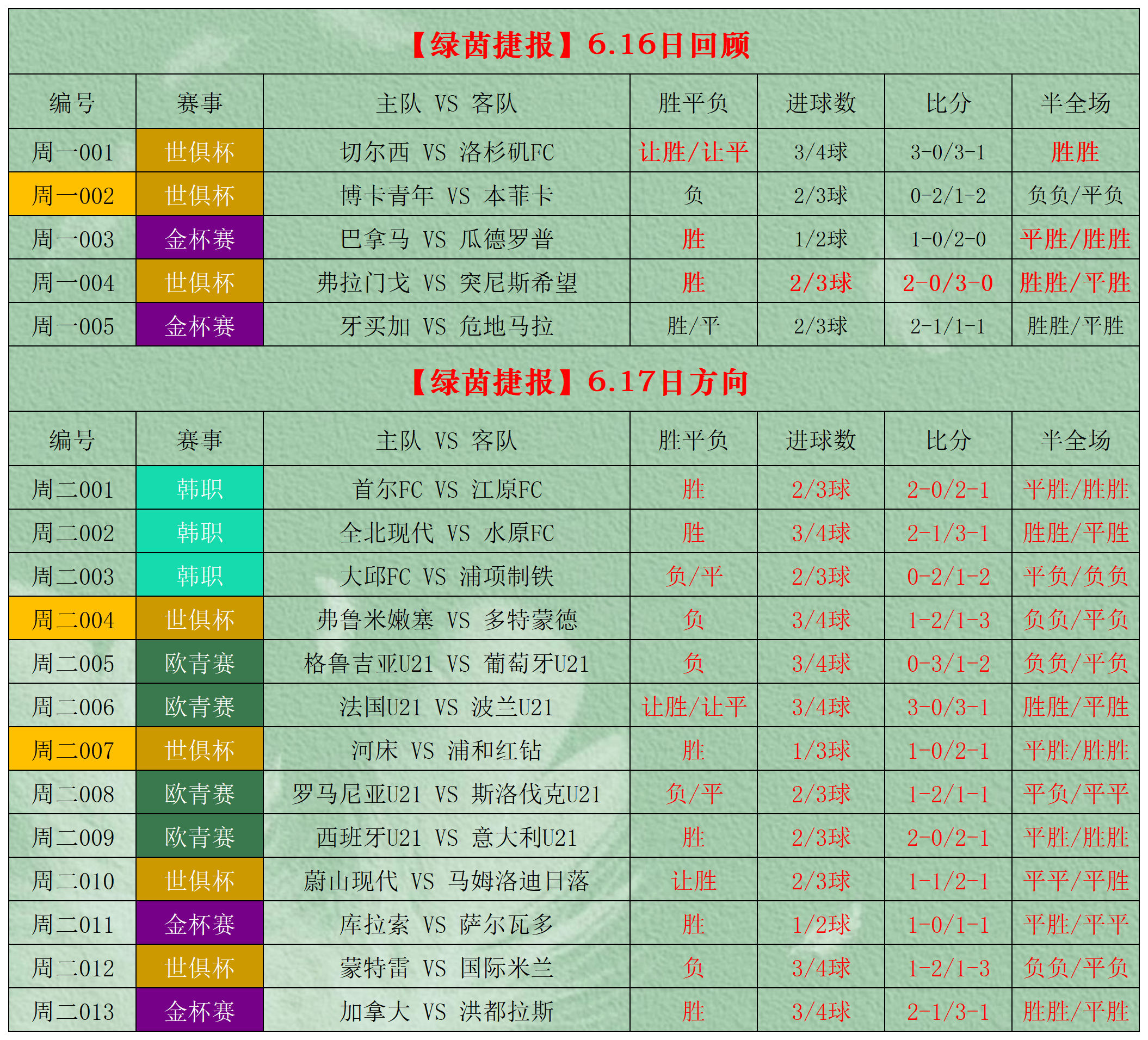 足球竞彩赛果比分赛果_(足球竞彩比分完整版)  第1张