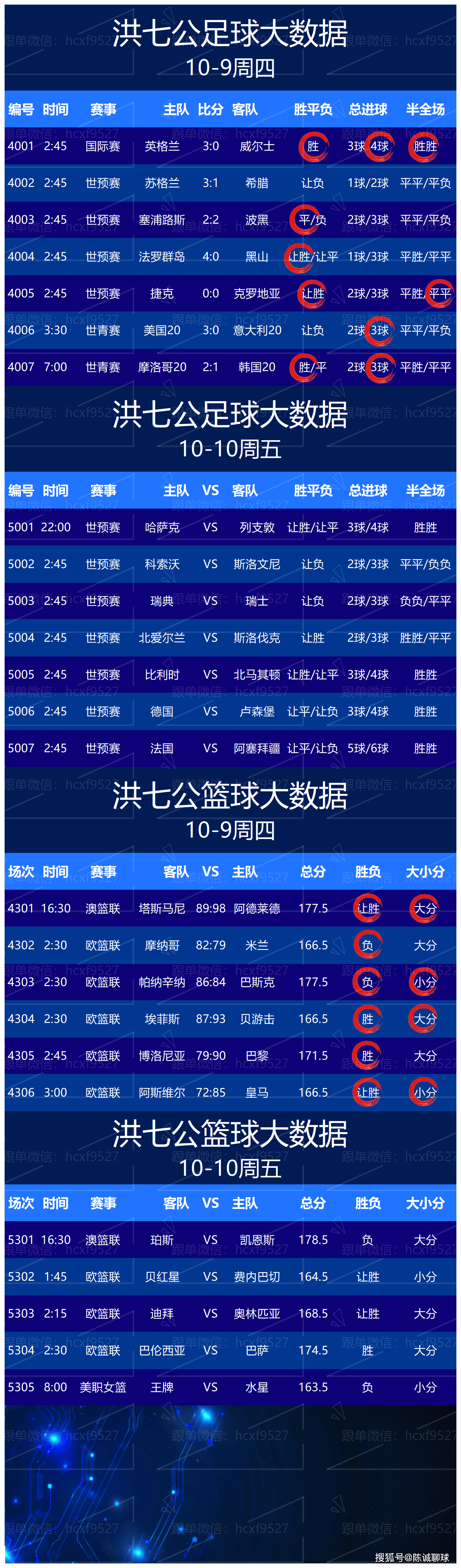 今日足彩竞彩比分推荐500_(今日足彩竞彩结果) 第1张 今日足彩竞彩比分推荐500_(今日足彩竞彩结果) 第1张
