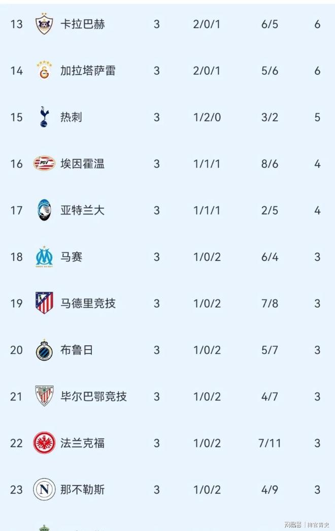 欧冠积分榜_(欧冠积分榜最新积分表) 第2张 欧冠积分榜_(欧冠积分榜最新积分表) 第2张