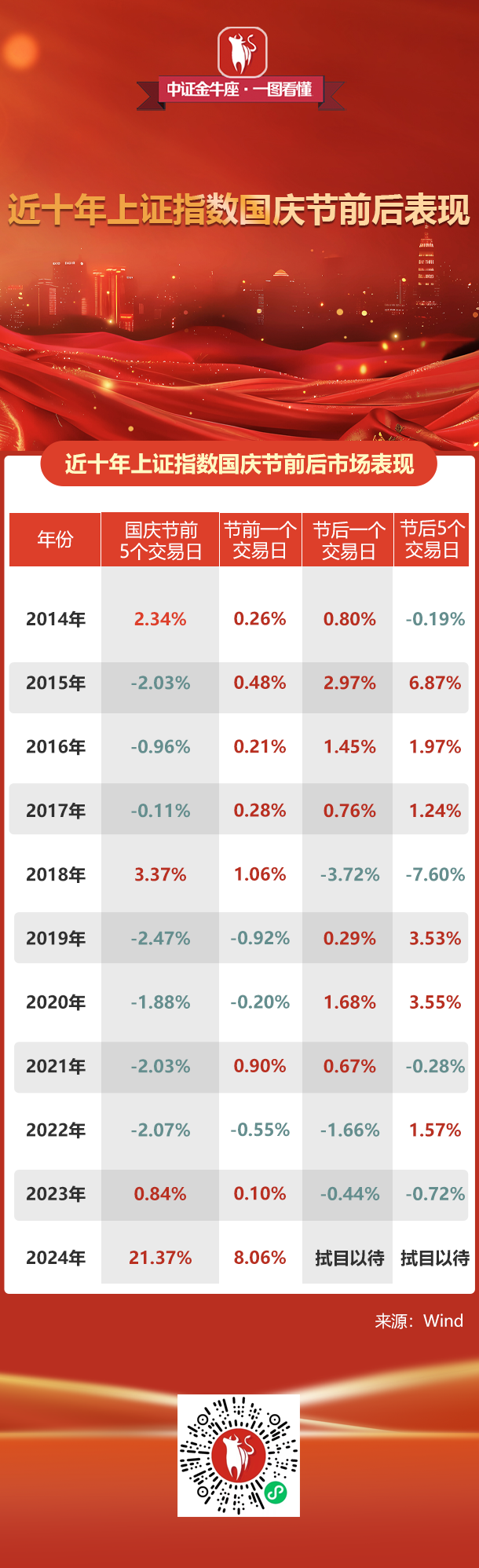 今日上证指数涨还是跌_(今日上证指数是多少新浪财经网)