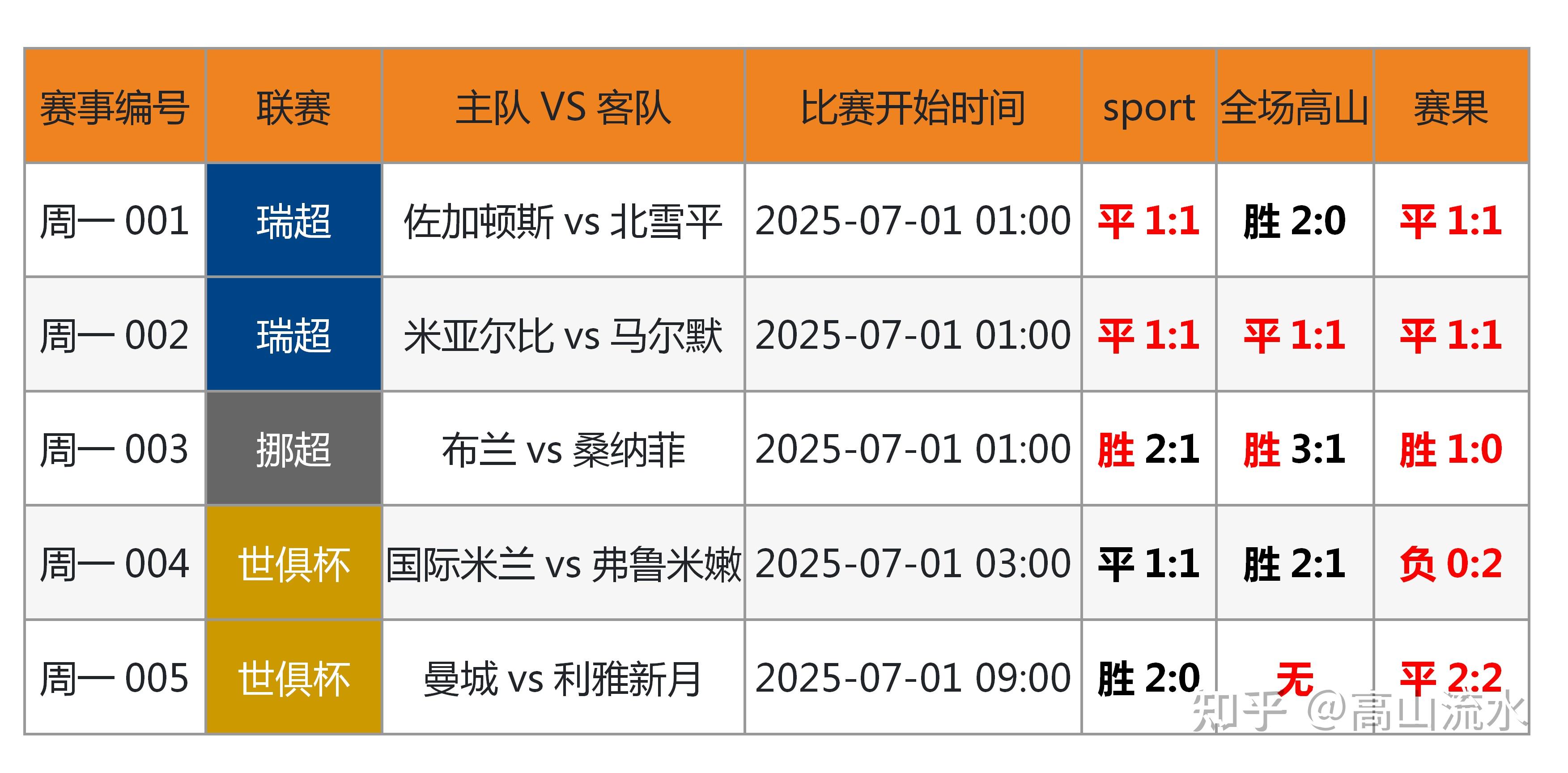 哪款足球比分app比雷速好用_(哪款足球比分app比雷速好用点)  第2张