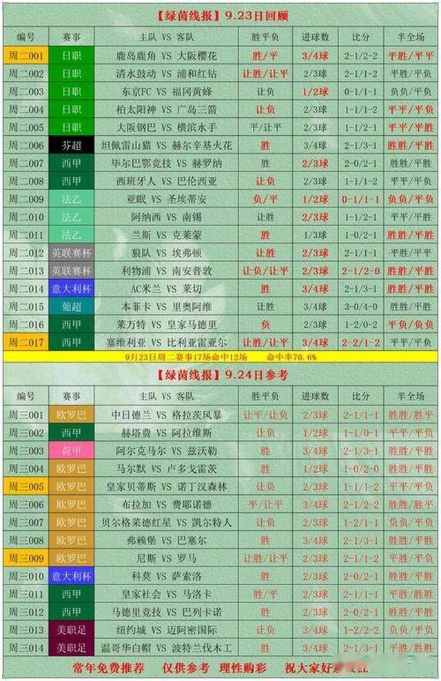 足球比分足球比分足球即时比分_(足球比分网即时比分一一捷报比分) 第1张 足球比分足球比分足球即时比分_(足球比分网即时比分一一捷报比分) 第1张