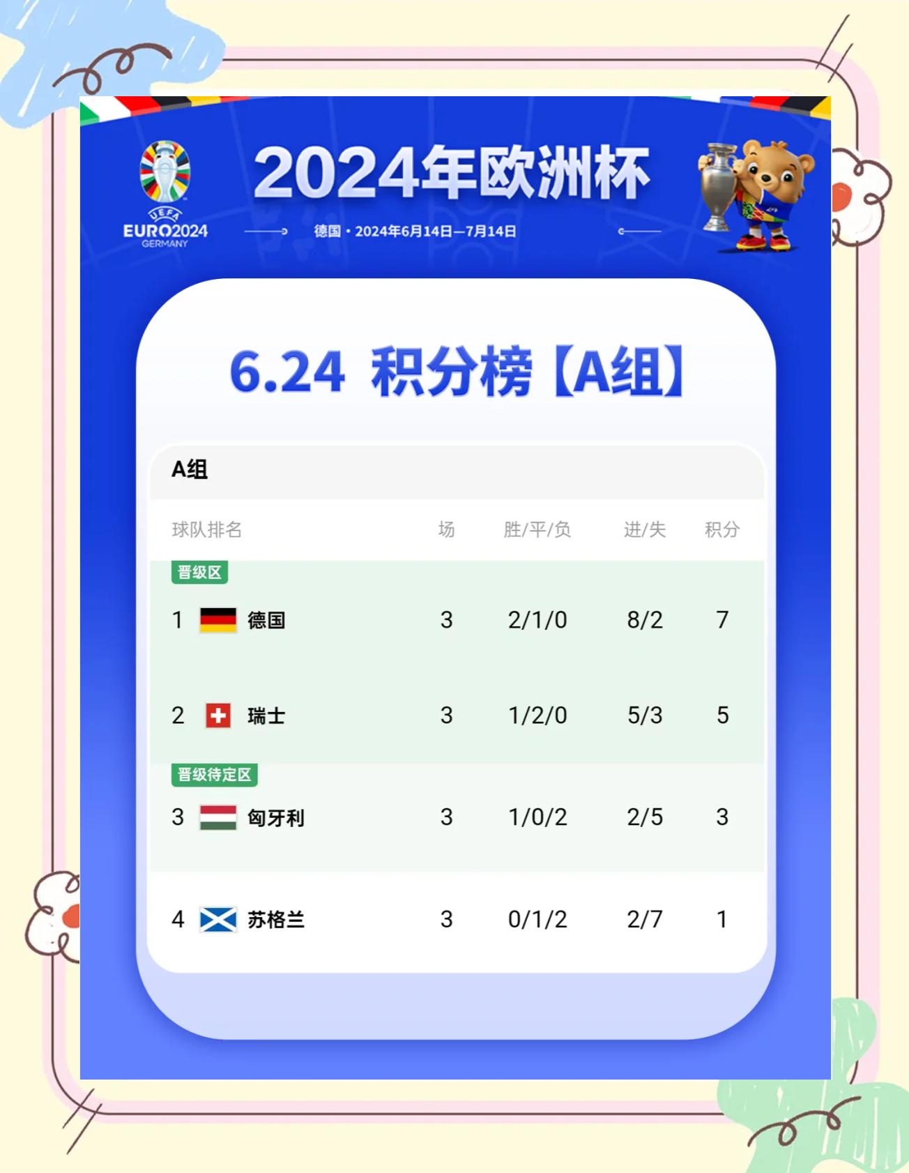 欧洲杯赛程表_(欧洲杯赛程表及结果) 第2张 欧洲杯赛程表_(欧洲杯赛程表及结果) 第2张