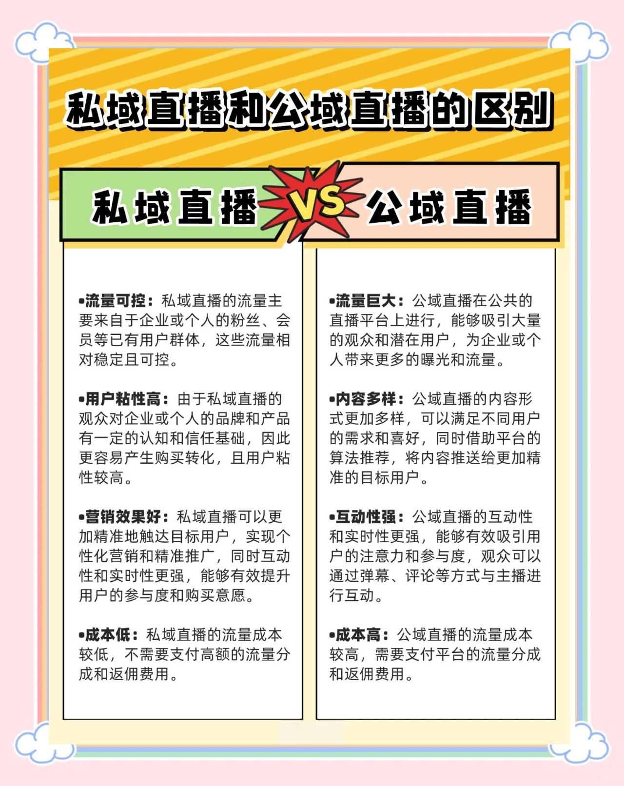 私域直播有哪些小程序可以做的_(私域直播有哪些小程序可以做的呢)  第2张