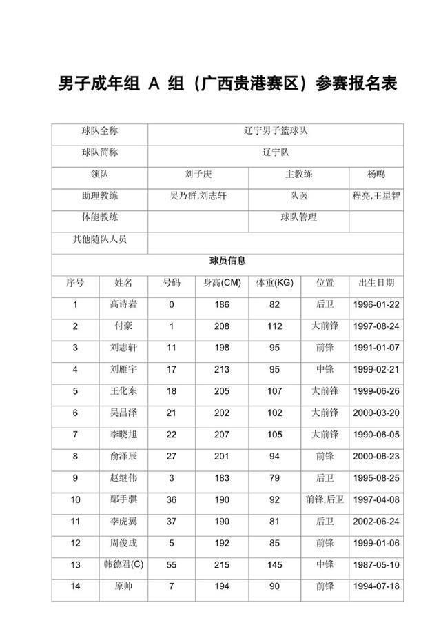 四川男篮季前赛的情况_(四川男篮2020年一2021年赛季)  第2张