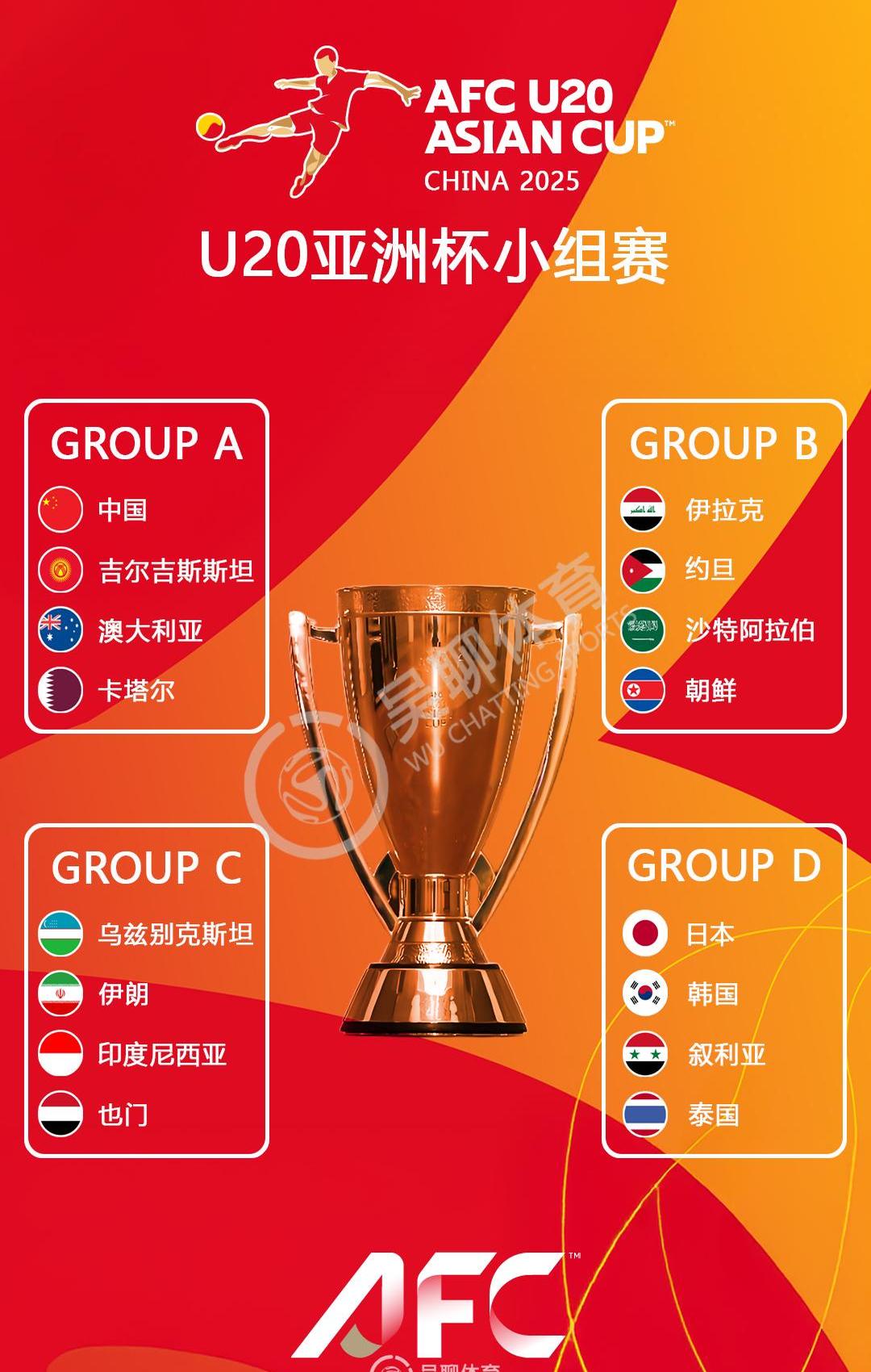 亚足联_(亚足联成员国) 第2张 亚足联_(亚足联成员国) 第2张