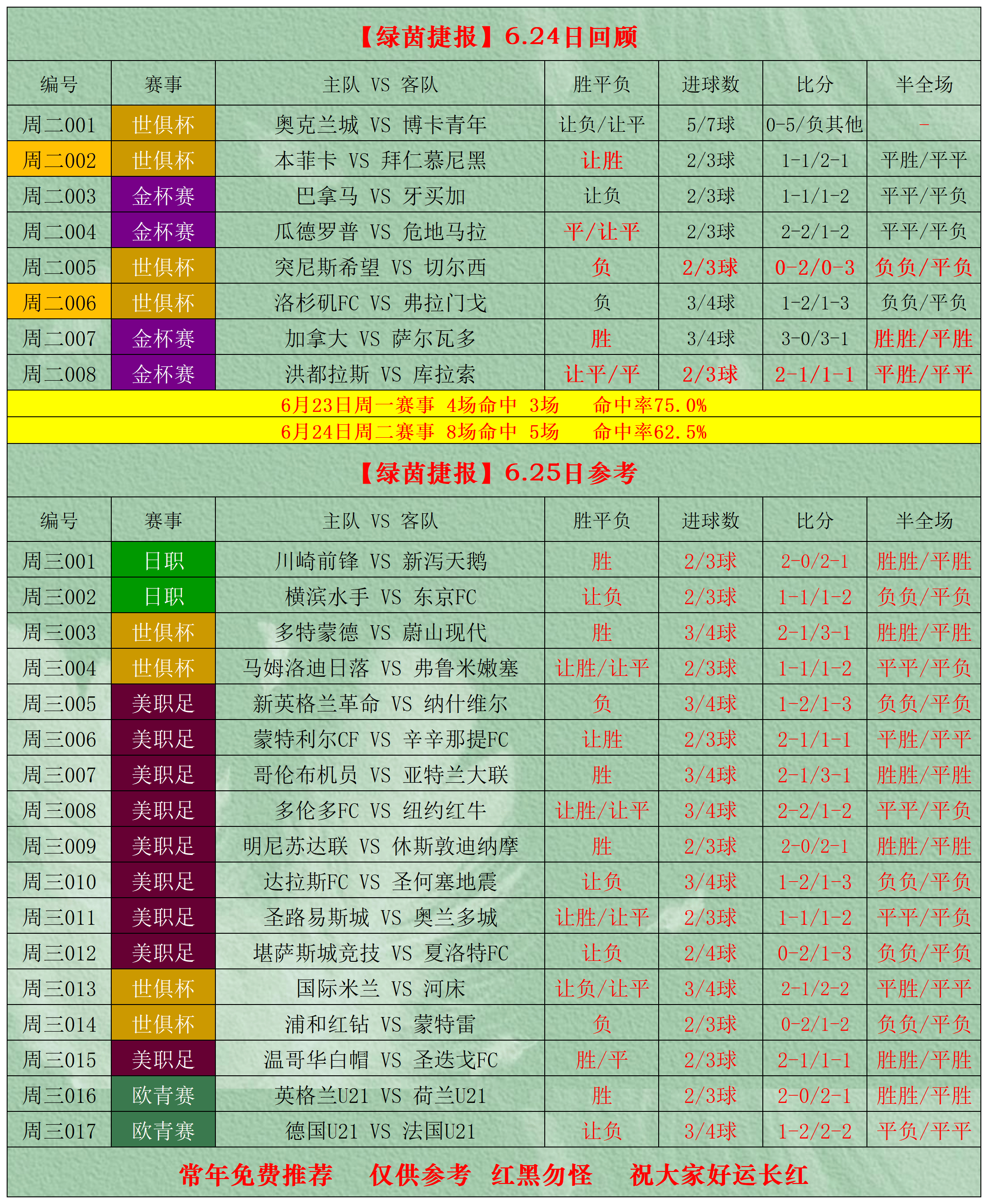 足球比分竞彩比分预测_(足球竞猜即时比分竞彩网) 第1张 足球比分竞彩比分预测_(足球竞猜即时比分竞彩网) 第1张