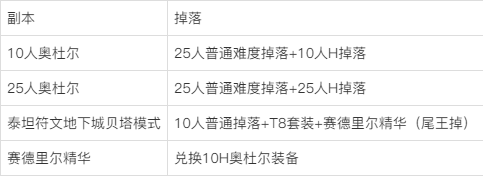 178数据库怀旧服_(怀旧服的187是什么)  第1张