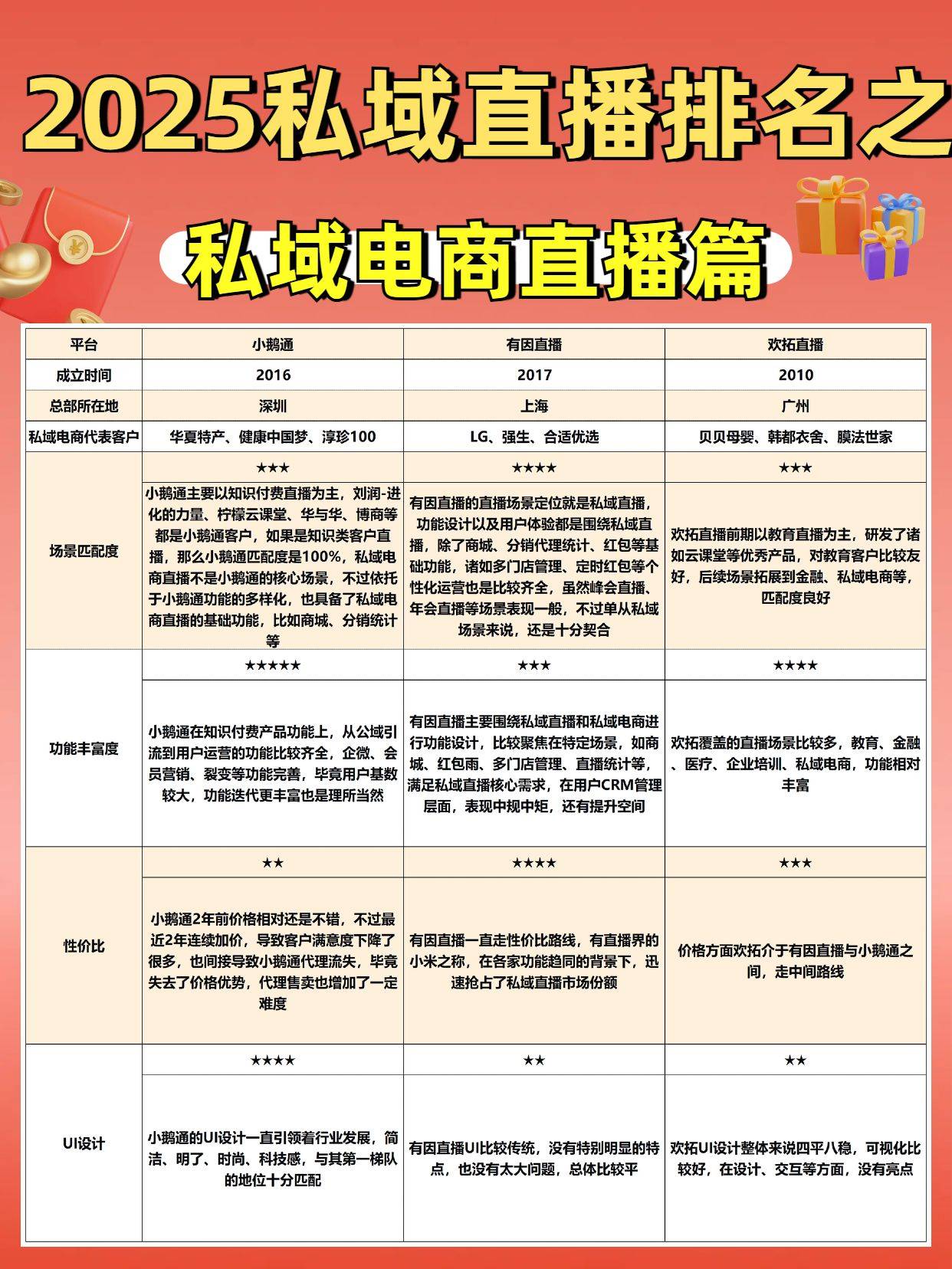 私域直播是什么模式_(私域流量直播哪个平台好)