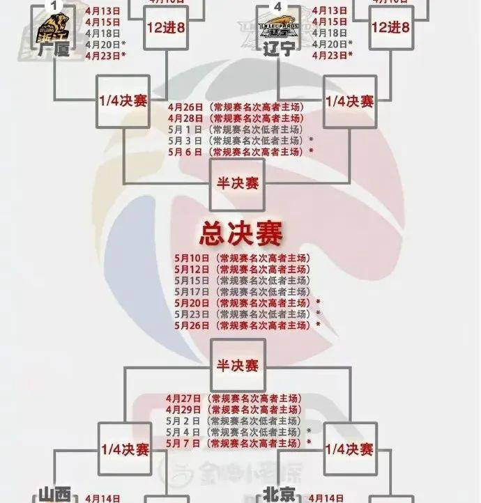 cba比赛时间每节时间_(cba比赛时间每节时间多长)