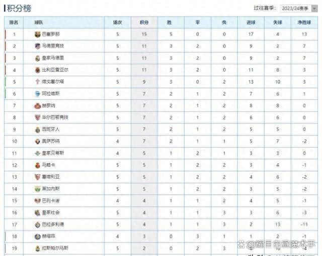 西乙积分榜_(西乙积分榜最新比分)  第2张