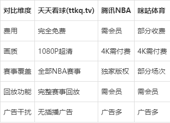nba免费回放软件_(nba免费回放软件哪个好)
