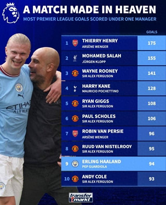 德转列各年龄段身价最高球员榜年龄段涵盖1985年至2008年的简单介绍  第1张