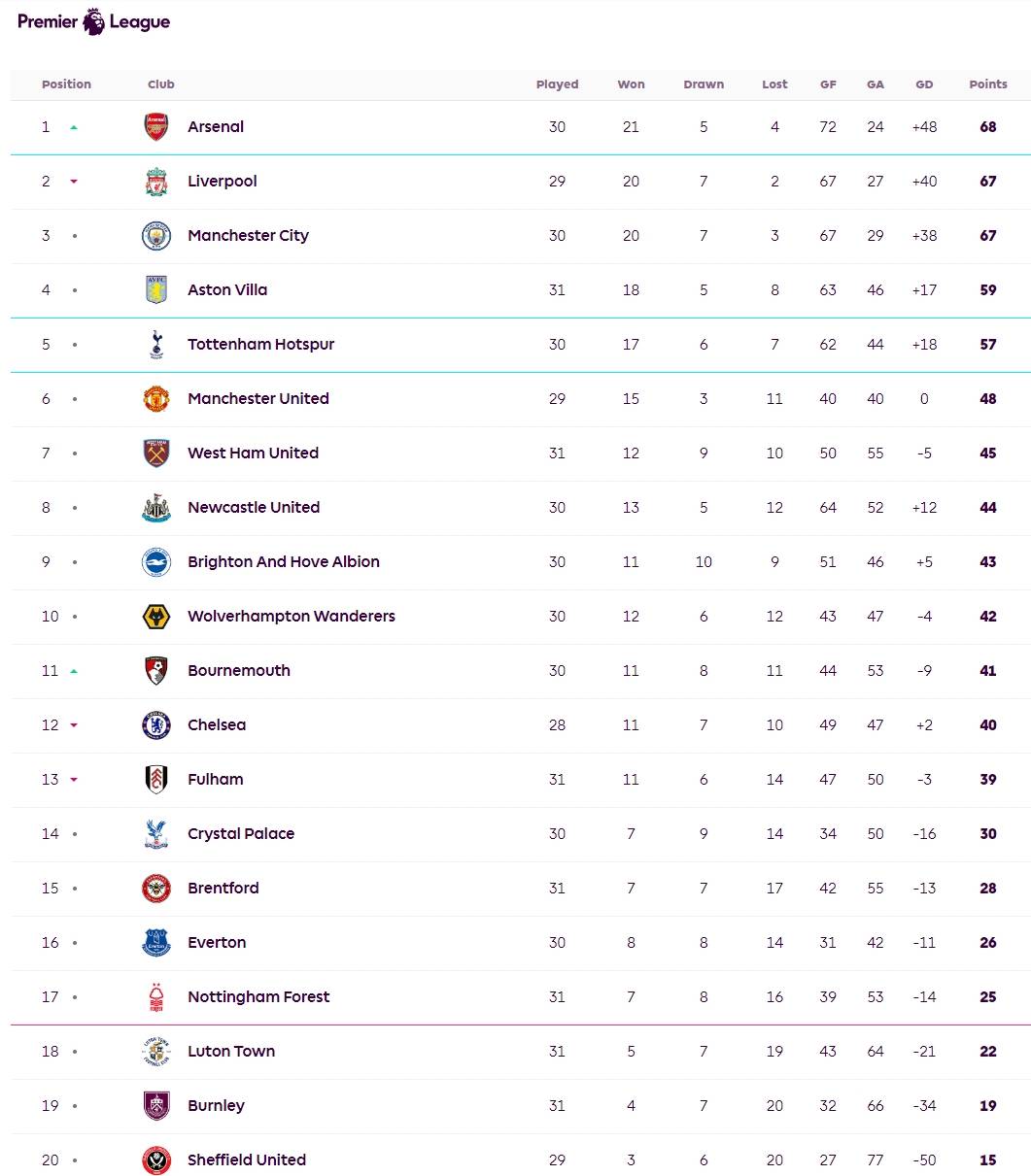 英超积分榜：曼联暂升第四积分达到16分的简单介绍
