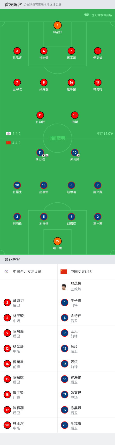 关于中国女足公布东亚杯集训名单球队众多主力入选的信息  第1张