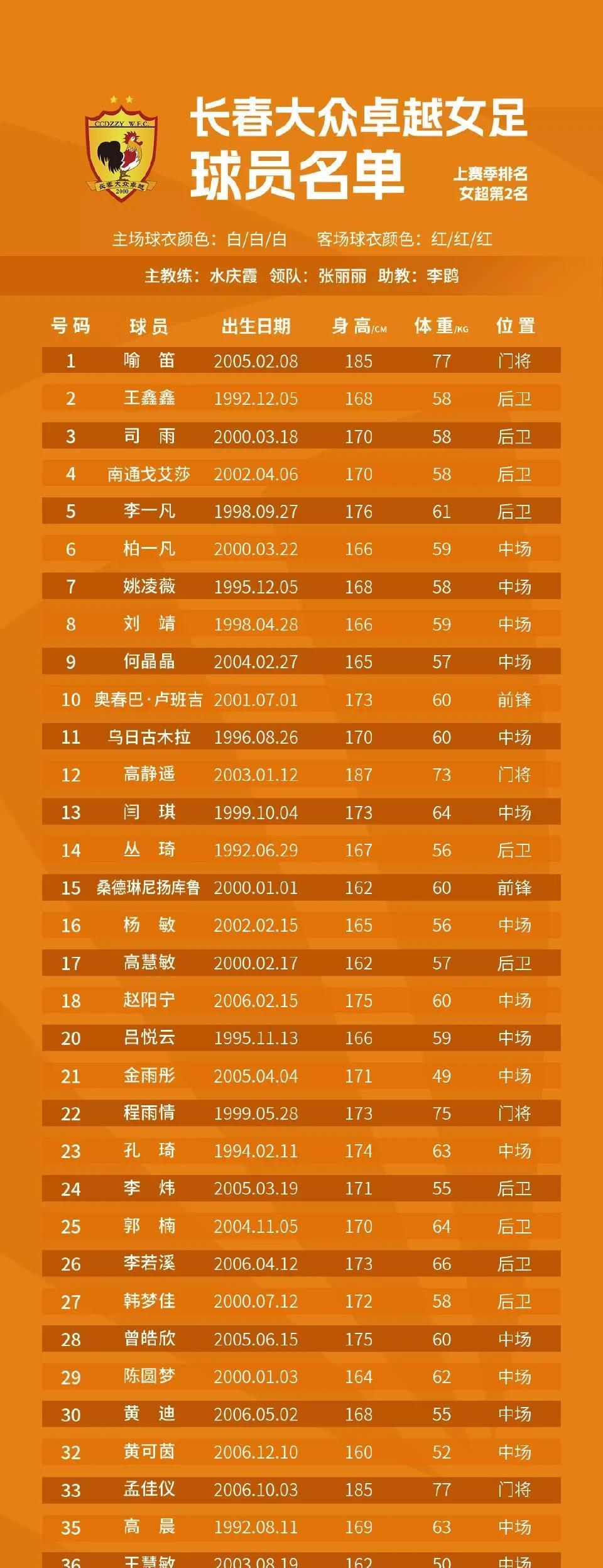 关于中国女足公布东亚杯集训名单球队众多主力入选的信息  第2张