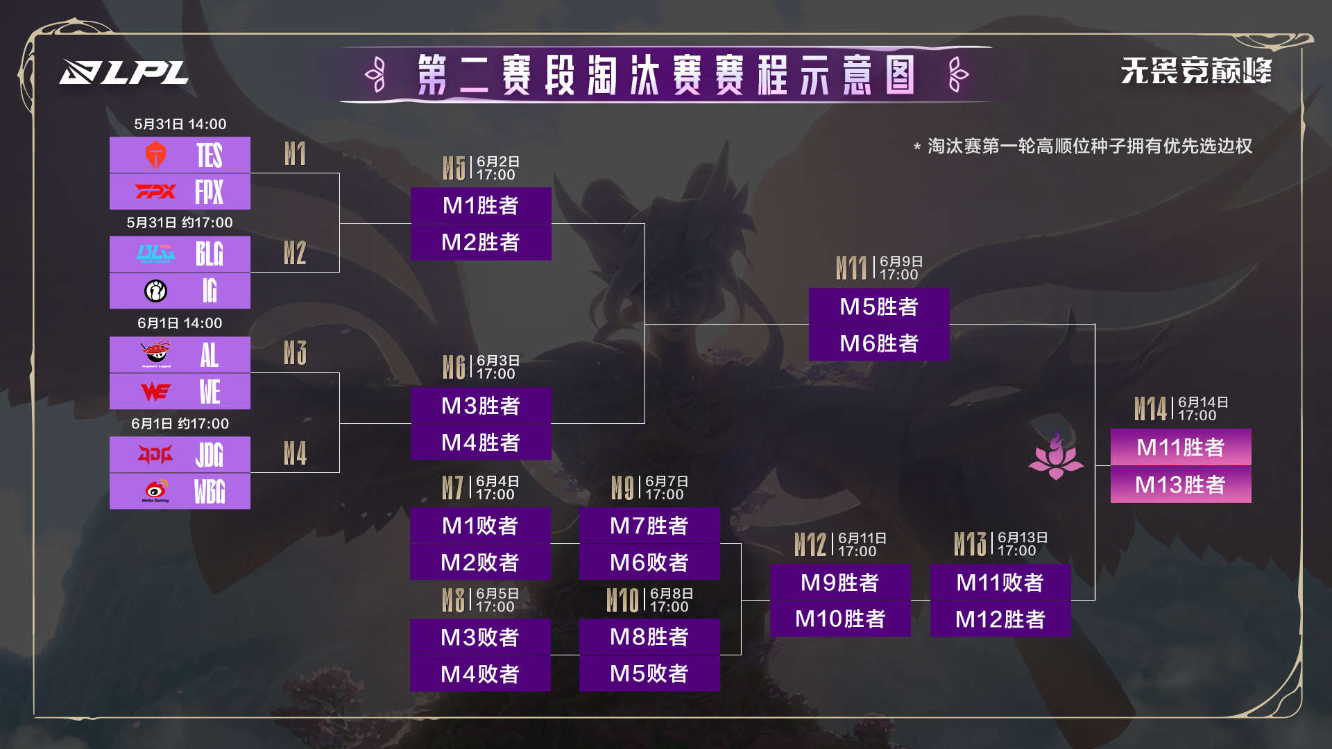 关于2025-2026英超赛程公布首轮将在8月16日进行的信息  第1张