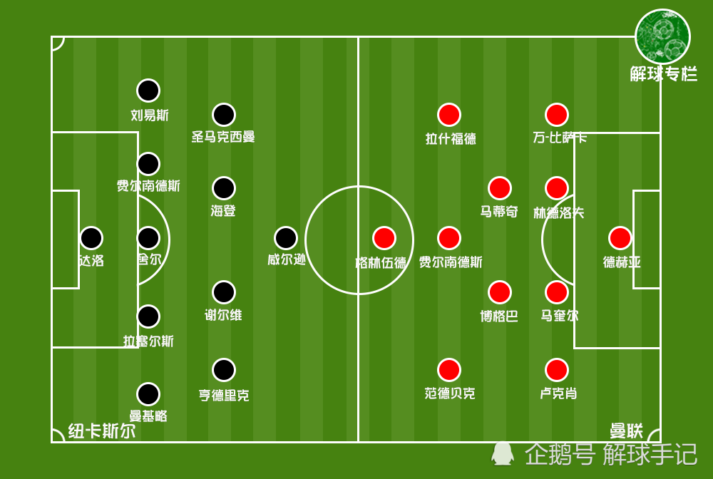 关于曼联VS埃弗顿红魔VS太妃糖实时解说免费在线看的信息  第1张