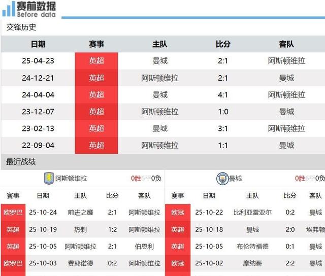 包含曼城VS阿斯顿维拉榜首VS强队超清无广告直播入口的词条  第2张