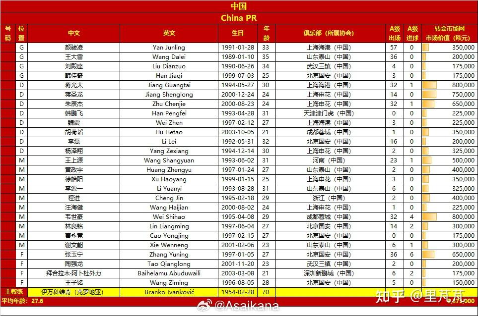 国足对阵巴林为何不能退票官方给出解释的简单介绍 第1张 国足对阵巴林为何不能退票官方给出解释的简单介绍 第1张