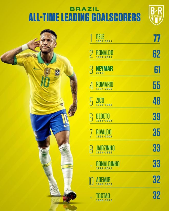 关于南美国家队历史射手榜最新一览（各国的最佳射手）的信息  第2张