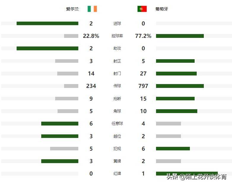 包含挪威公布11月世预赛名单北欧劲旅迎来晋级关键战的词条
