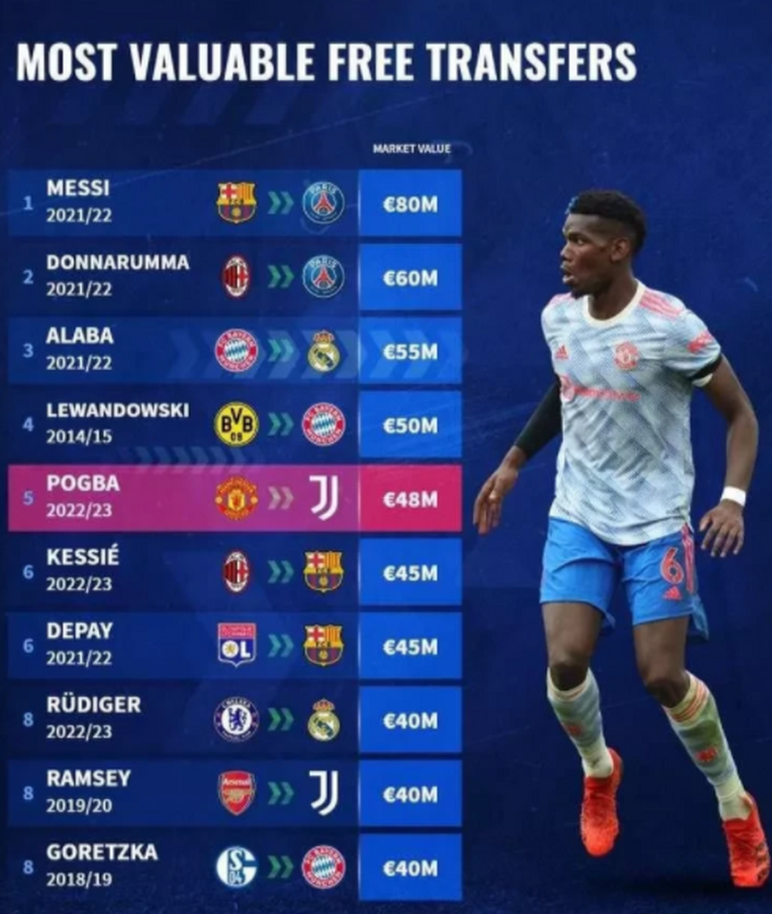 包含德转美国球员最高身价排名盘点（最新）的词条