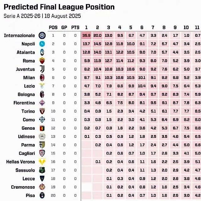 关于2025-2026意甲最新积分榜实时数据速递(完整版)的信息 第1张 关于2025-2026意甲最新积分榜实时数据速递(完整版)的信息 第1张