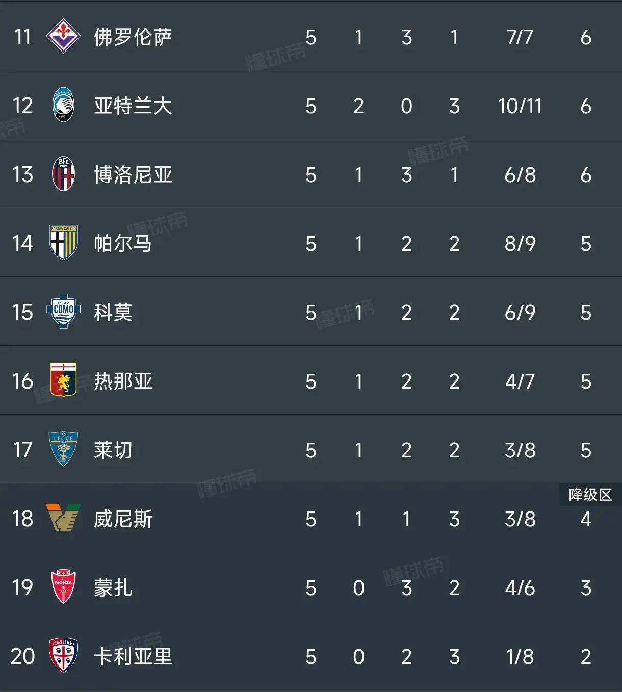 曝亚特兰大将报价球员里奇都灵标价3000万欧的简单介绍  第2张