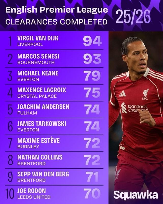 Opta预测新赛季英超排名红军有望卫冕的简单介绍  第1张