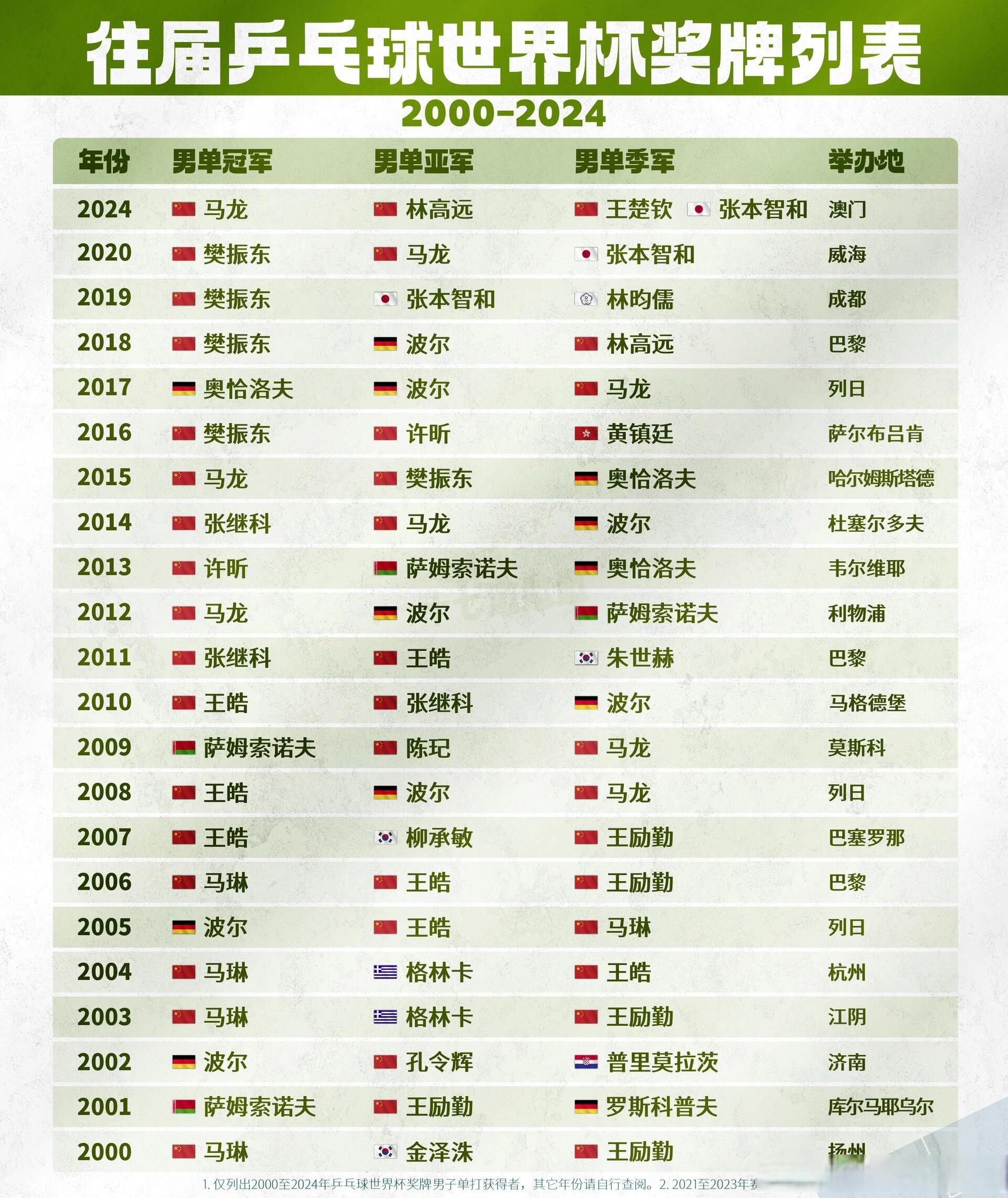 乌拉圭公布世预赛名单球队几名关键球员缺席的简单介绍 第1张 乌拉圭公布世预赛名单球队几名关键球员缺席的简单介绍 第1张