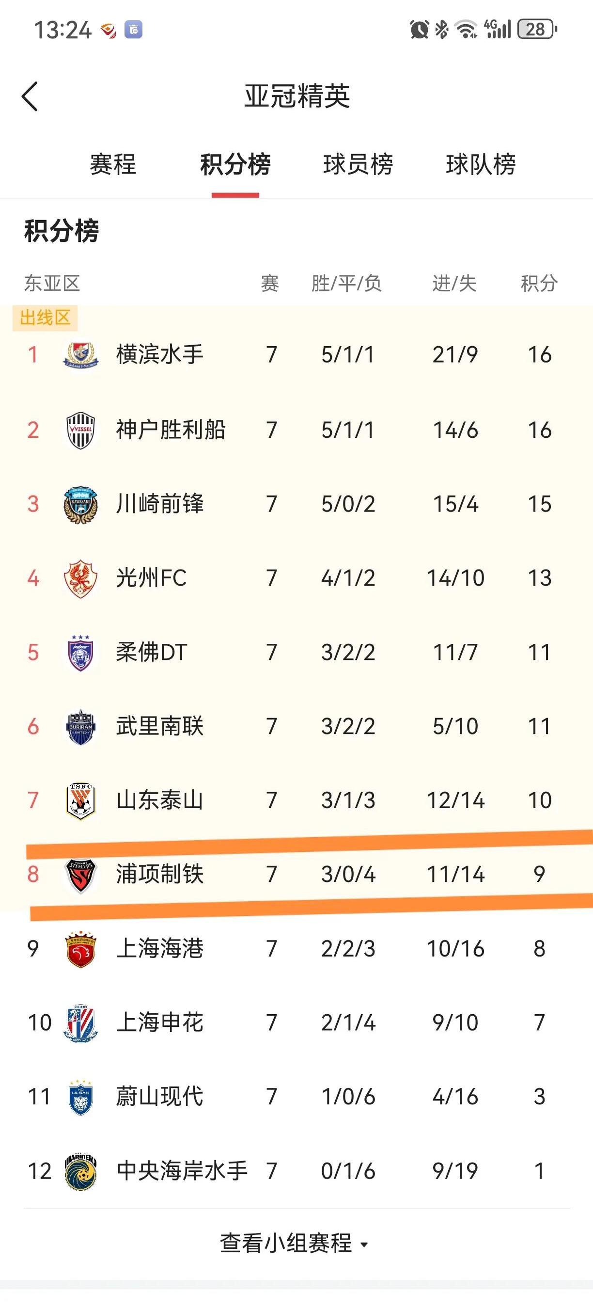 包含2025中甲积分榜最新排名完整版前二可以升入中超的词条 第2张 包含2025中甲积分榜最新排名完整版前二可以升入中超的词条 第2张