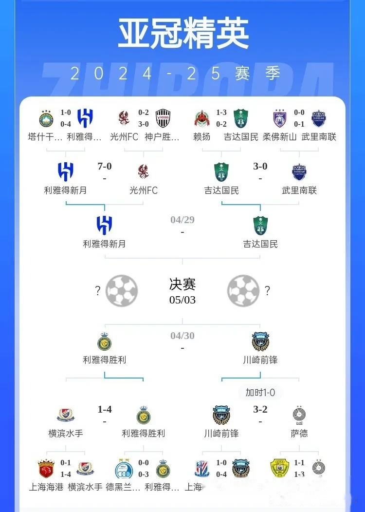 亚精英联:吉达国民VS沙迦的简单介绍 第2张 亚精英联:吉达国民VS沙迦的简单介绍 第2张