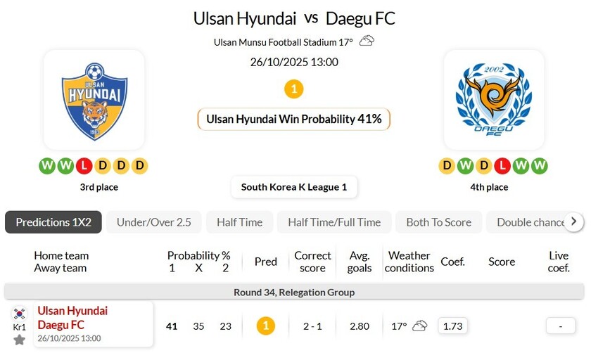 K联赛蔚山HDVS光州FC今日比分光州力争进入争冠组的简单介绍 第1张 K联赛蔚山HDVS光州FC今日比分光州力争进入争冠组的简单介绍 第1张