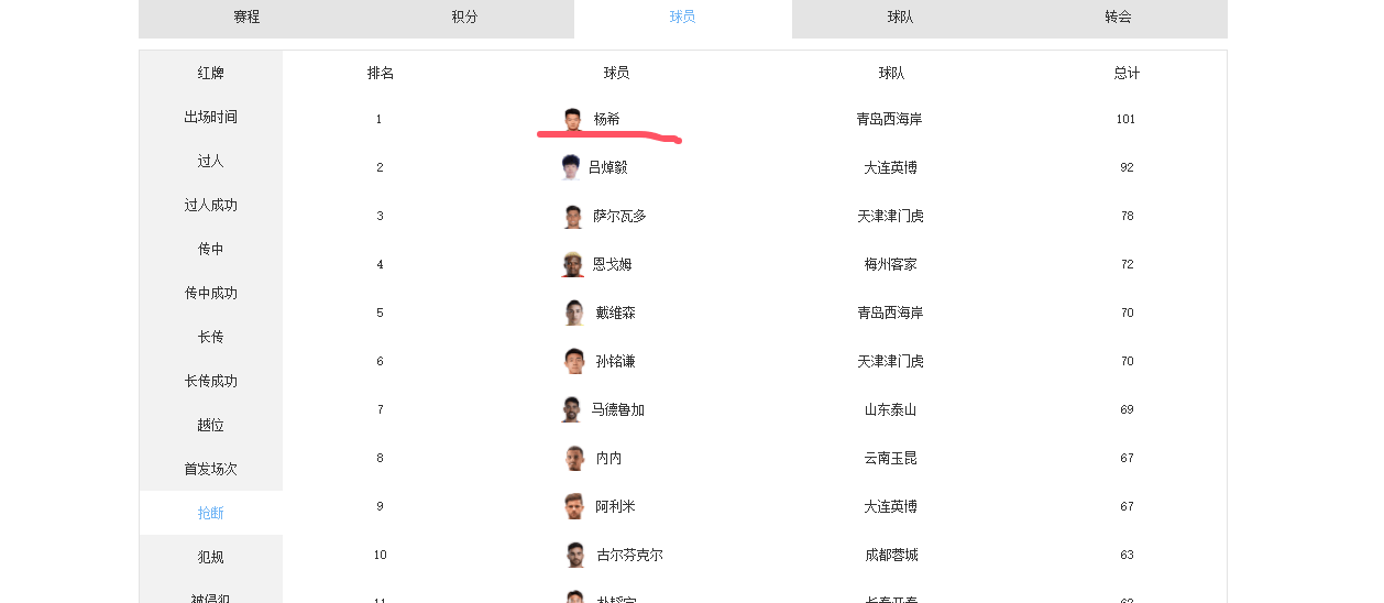 关于2025亚洲男足排名最新排名TOP20中国男足亚洲排名与上期一致的信息  第1张