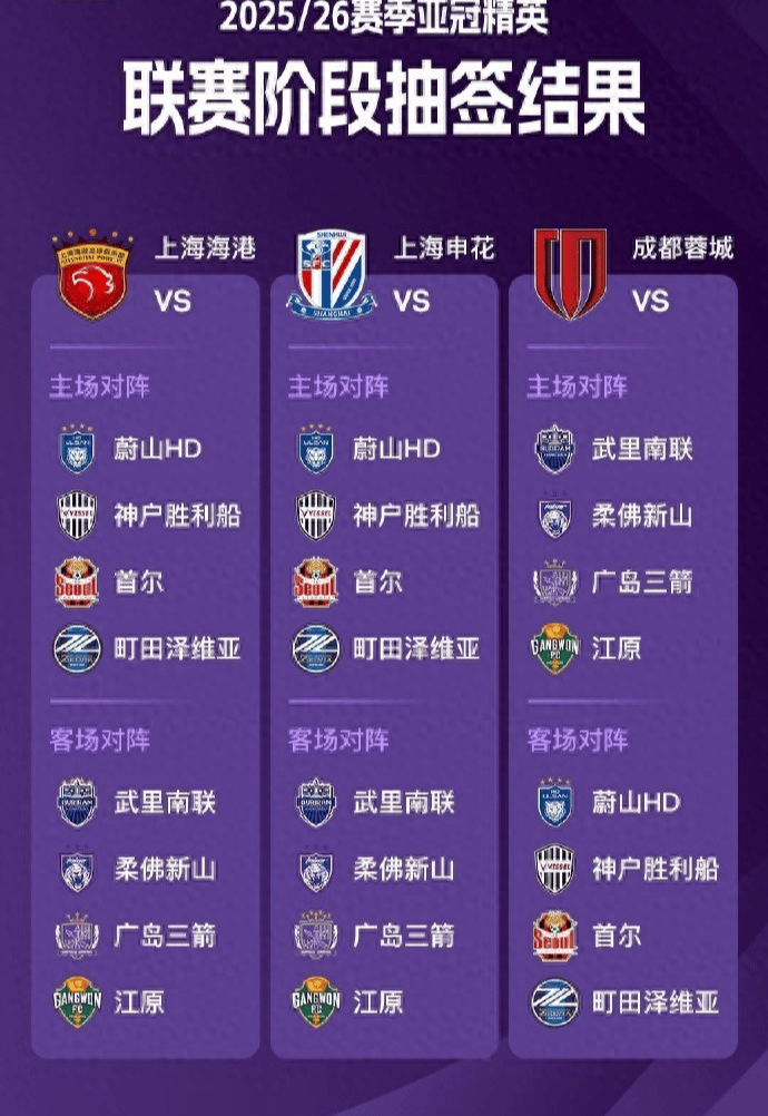 包含2025-2026亚冠积分榜东西亚区实时榜单中超三队亚冠最新排名的词条 第2张 包含2025-2026亚冠积分榜东西亚区实时榜单中超三队亚冠最新排名的词条 第2张