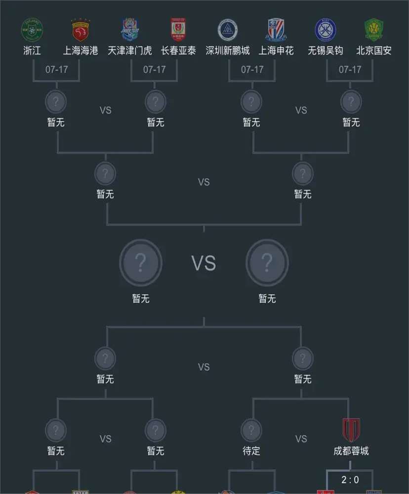 包含足协杯半决赛转播平台详细盘点央视CCTV5转播吗的词条  第1张
