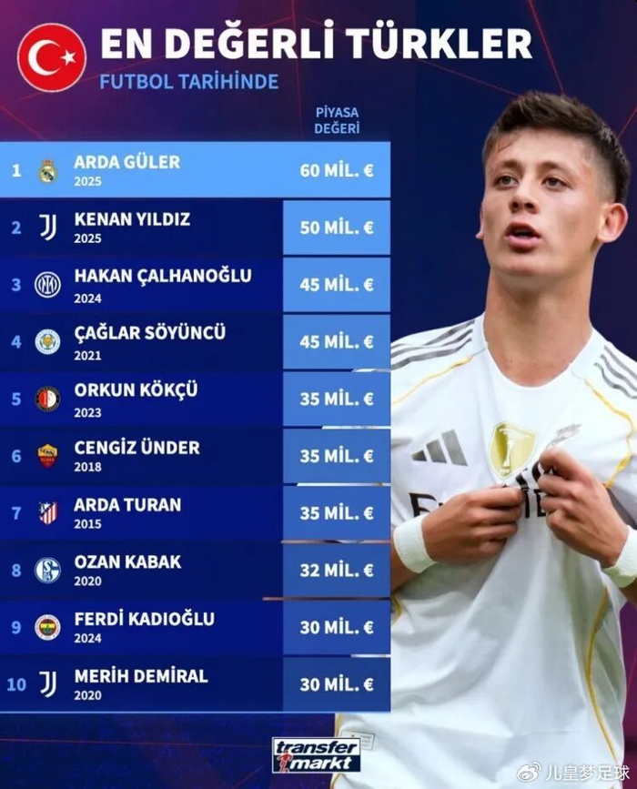 包含本赛季欧冠球队身价榜：皇马居首总身价达到14亿欧的词条