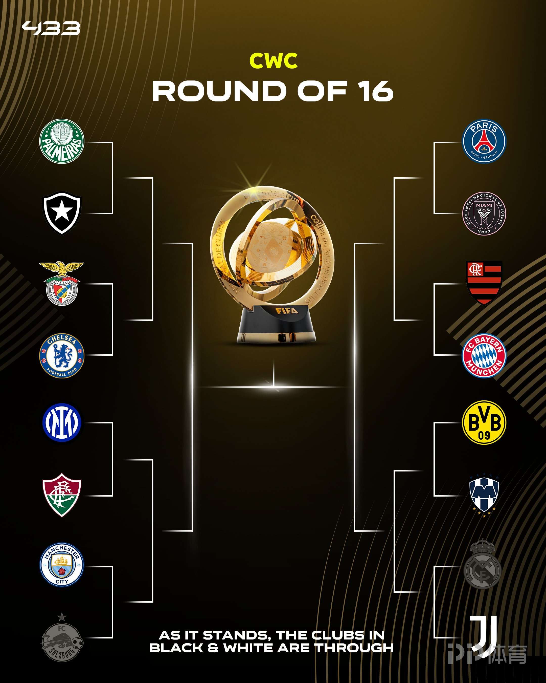 包含世俱杯开赛时间安排6月15日将进行揭幕战的词条 第2张 包含世俱杯开赛时间安排6月15日将进行揭幕战的词条 第2张