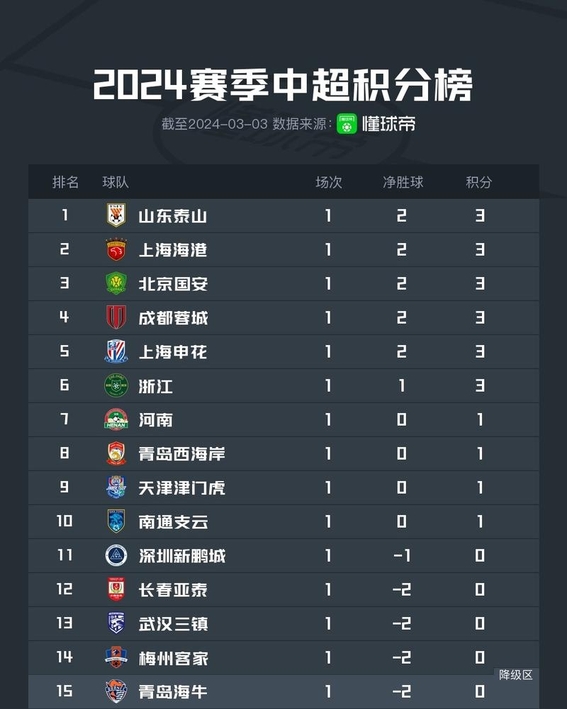 亚冠精英联赛抽签上海双雄对手主客场分布相同的简单介绍 第2张 亚冠精英联赛抽签上海双雄对手主客场分布相同的简单介绍 第2张