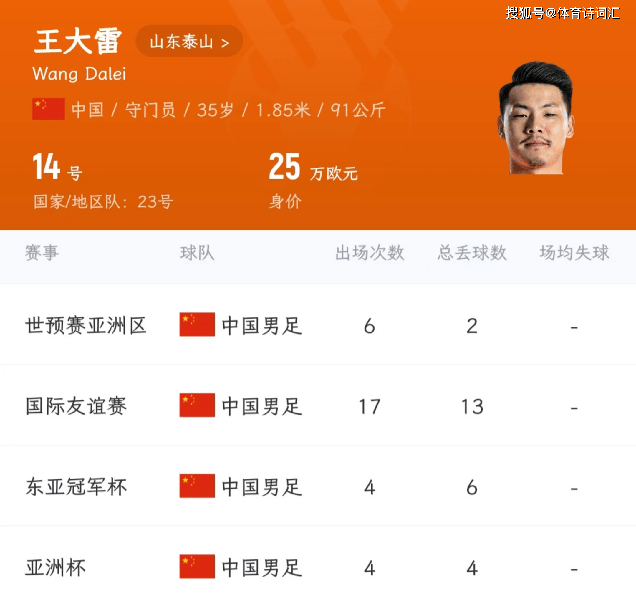 王大雷发文疑似告别国家队落选新一期国足大名单的简单介绍  第2张