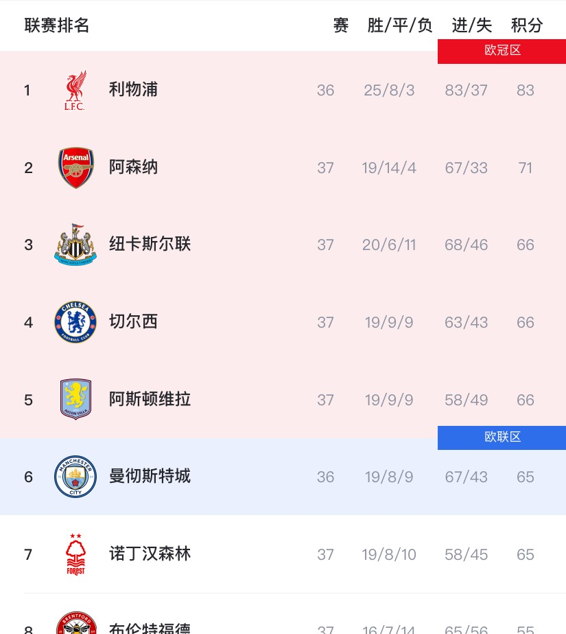 阿森纳欧冠名单众多新援在列,球队新星入选 第1张 阿森纳欧冠名单众多新援在列,球队新星入选 第1张