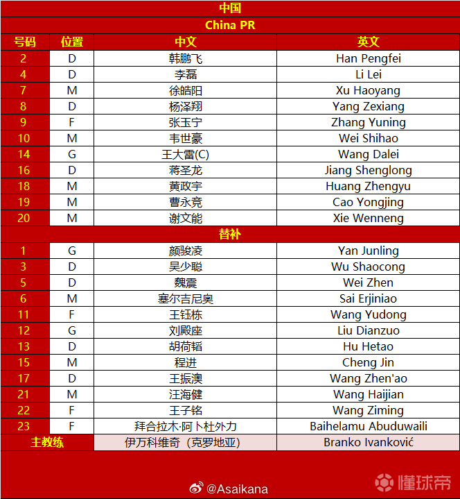 日媒预测日本vs澳洲首发日本对阵澳大利亚世预赛阵容的简单介绍  第1张