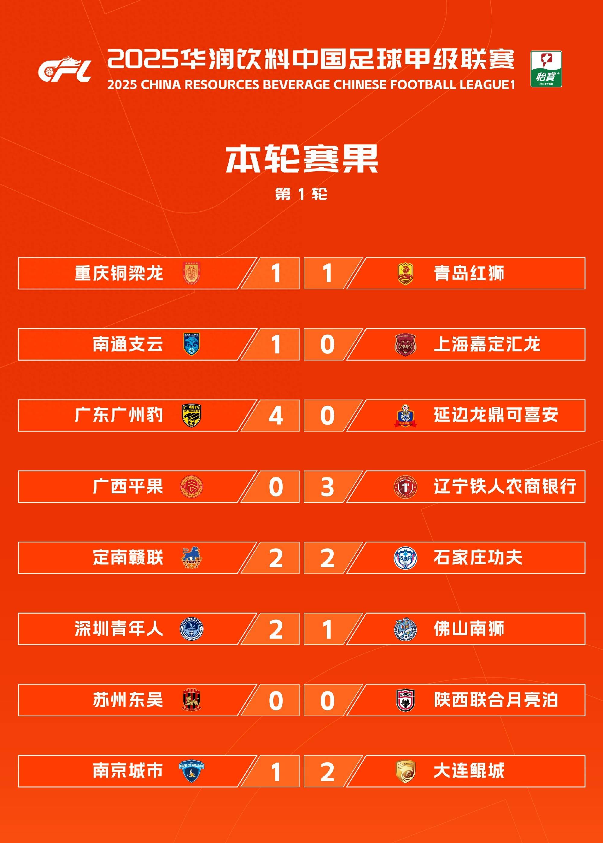 2025中超半程射手榜TOP10本土球员占据3个席位的简单介绍 第1张 2025中超半程射手榜TOP10本土球员占据3个席位的简单介绍 第1张