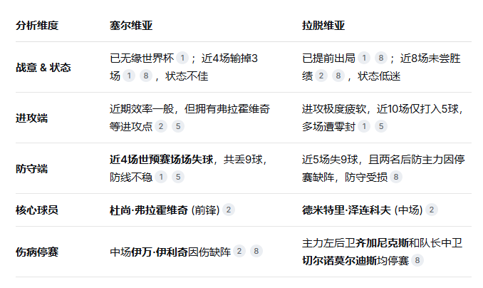 世预赛阿尔巴尼亚VS拉脱维亚前瞻预测拉脱维亚实力有限的简单介绍