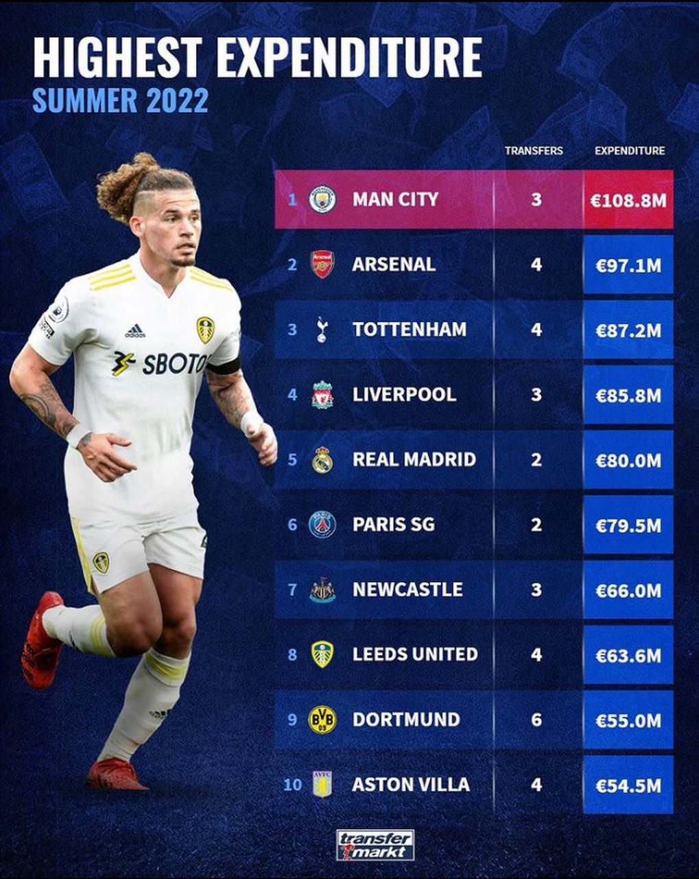 曝阿森纳同步推进三人签约三笔交易独立操作的简单介绍