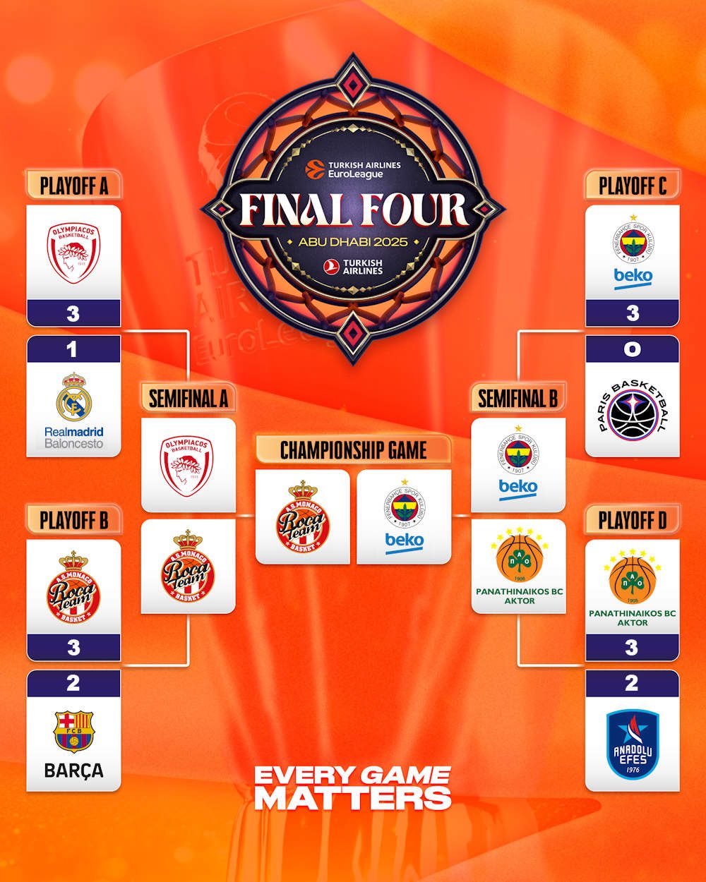 包含塞尔维亚欧锦赛热身赛7胜对阵欧洲球队已15连胜的词条  第1张