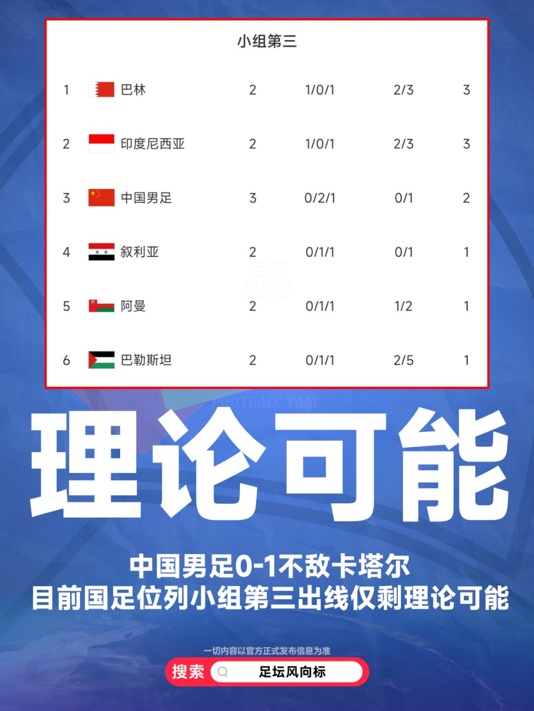 C组积分榜:国足2连胜都可能出局国足小组垫底的简单介绍 第1张 C组积分榜:国足2连胜都可能出局国足小组垫底的简单介绍 第1张